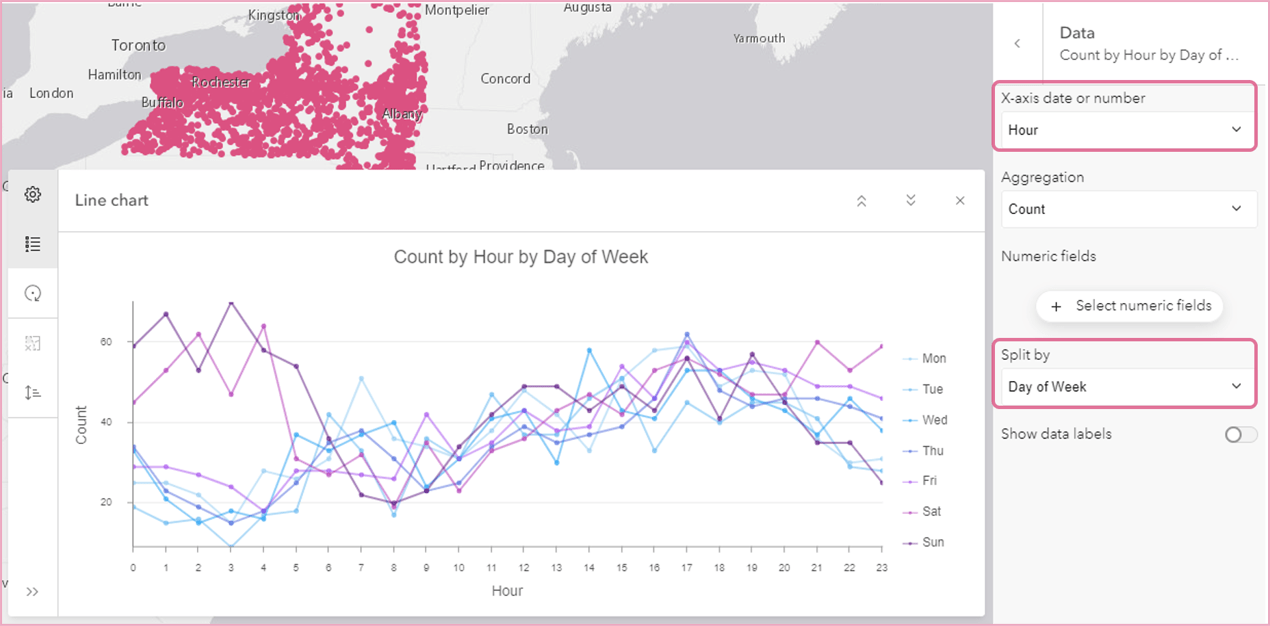 Line chart showing trends in car accidents by hour of day and day of week