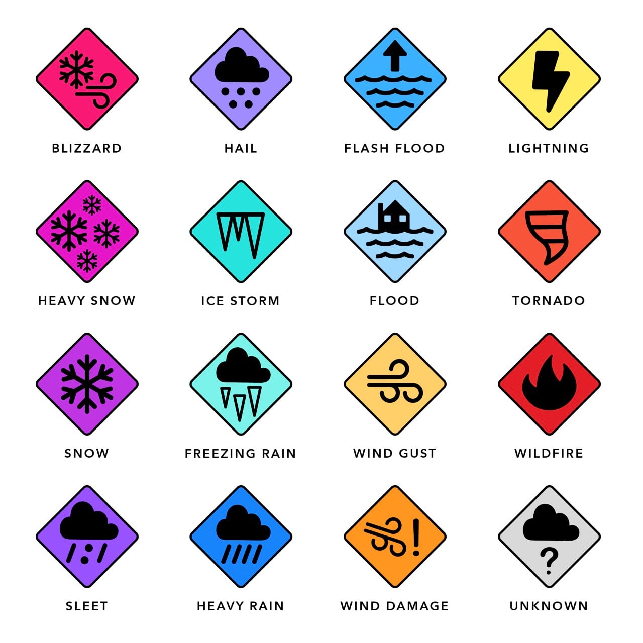 storm report symbols storm report symbols