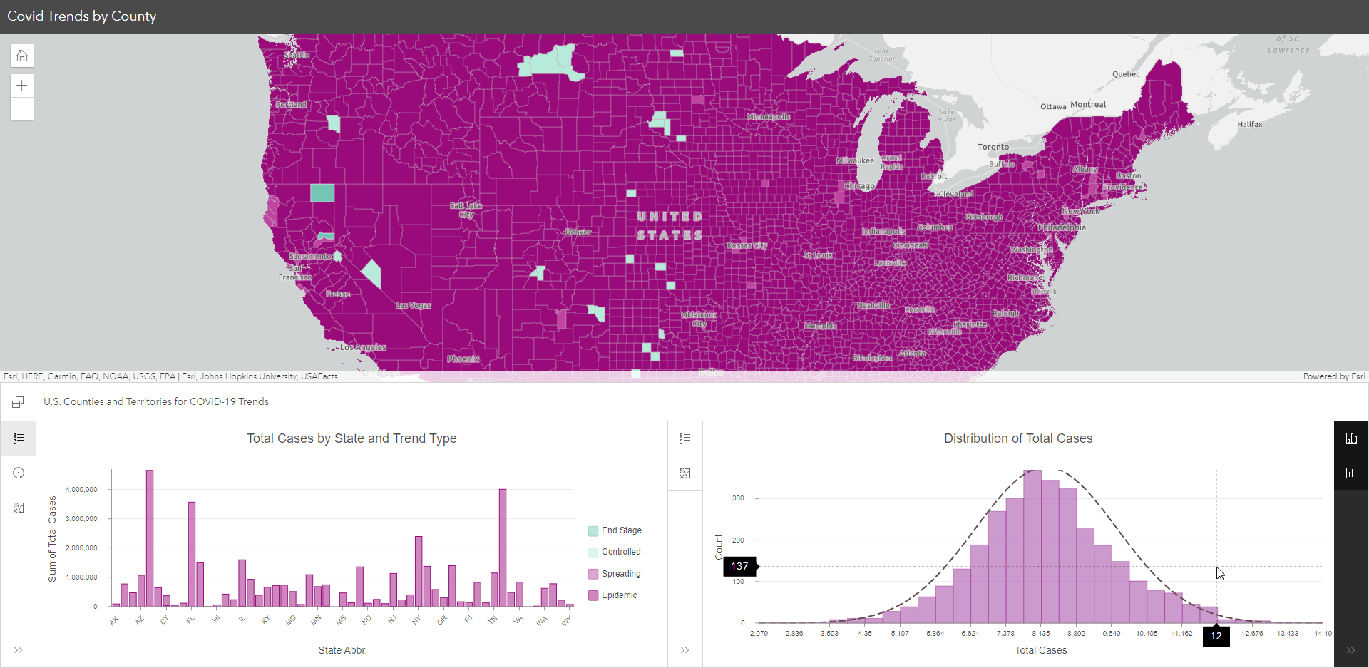 Chart Viewer example showing covid trends