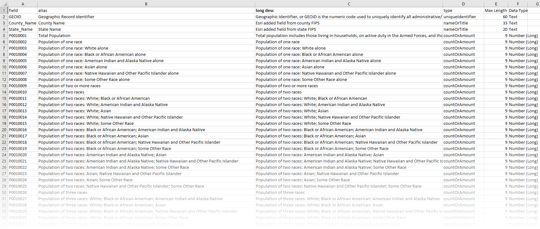 Excel table of metadata. Lists field names, aliases, long descriptions, field types, and lengths. Excel table of metadata. Lists field names, aliases, long descriptions, field types, and lengths.