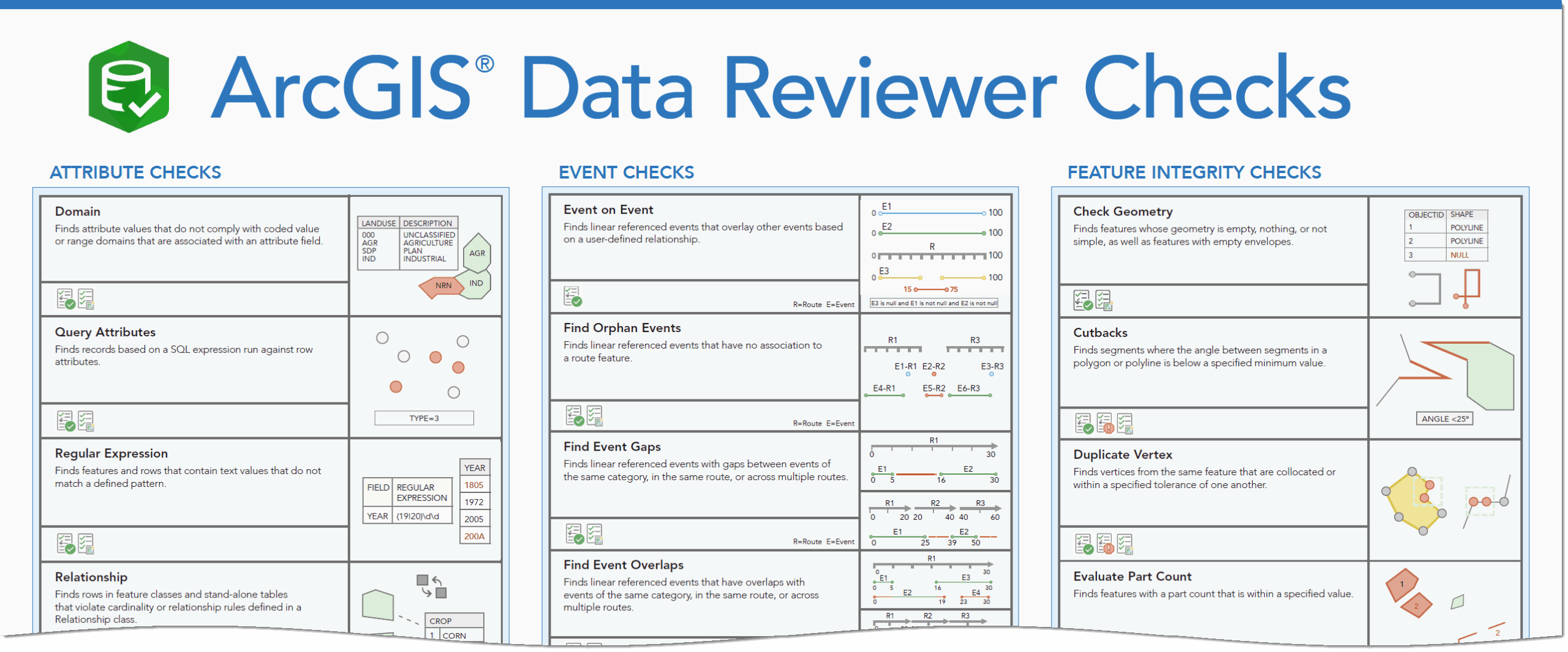 Image of the Data Reviewer Checks poster