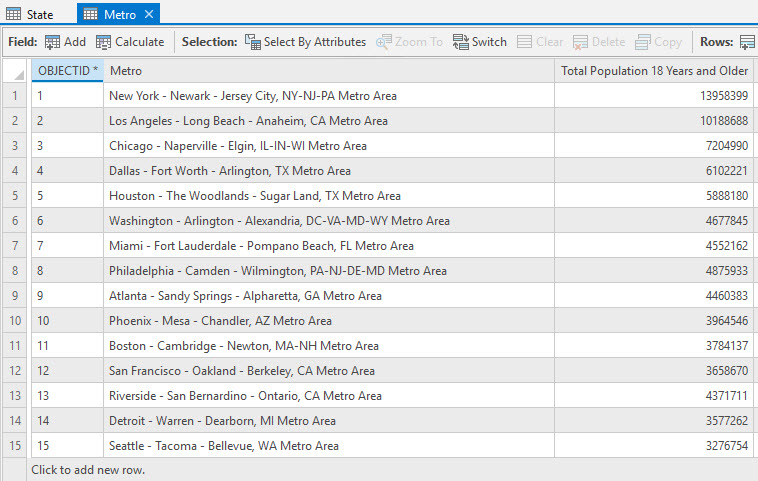 Table in Pro will full metro names visible. Table in Pro will full metro names visible.