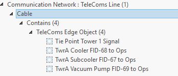 Nonspatial elements contained in the communication line Nonspatial elements contained in the communication line
