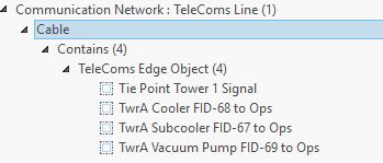 Nonspatial elements contained in the communication line