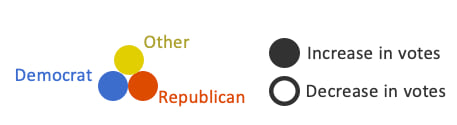 Legend describing each component of a multipart symbol visualizing electoral swing.