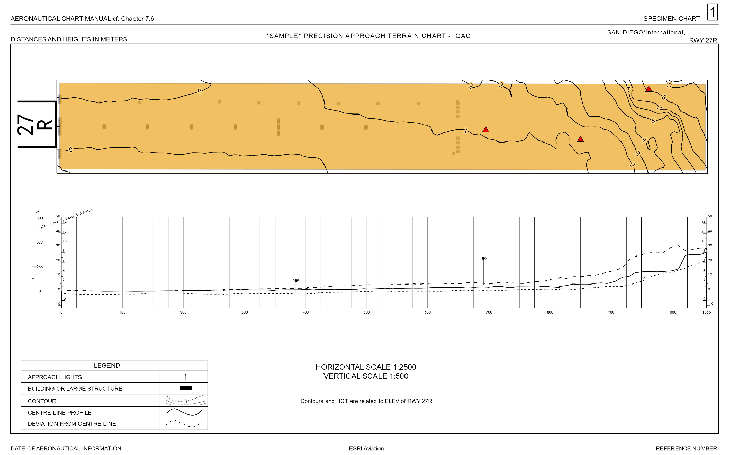 The Aviation vertical scale bar on a terrain chart