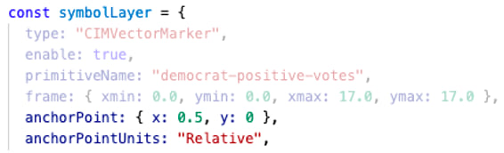 Snippet highlighting where to specify the anchor of the symbol layer.