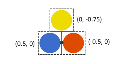 Example showing the anchor point of each symbol layer in the symbol.