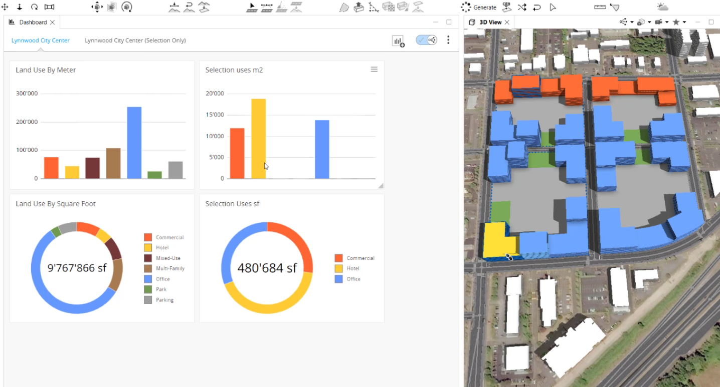 Dashboards Dashboards