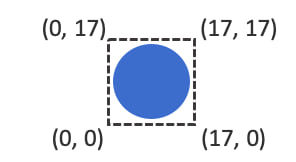 The frame of one of the symbol layers.