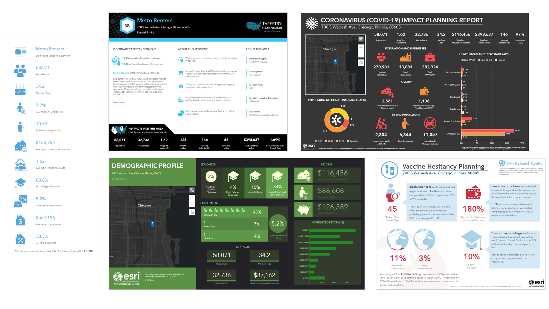 Business Analyst infographics