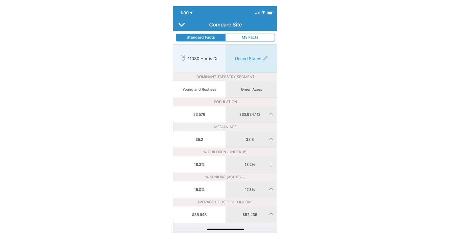 Comparison in BA Web App