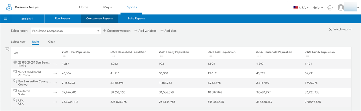 Initial view of Population Comparison report