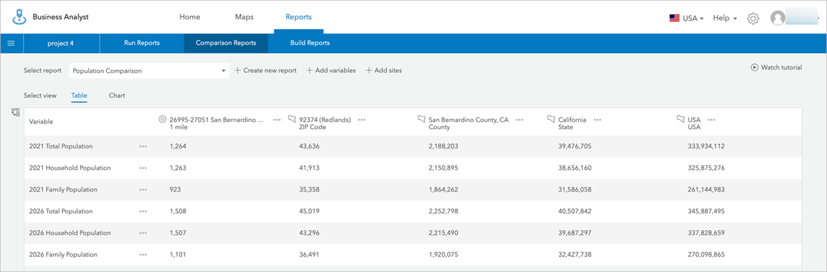 Resultant view of Population Comparison report