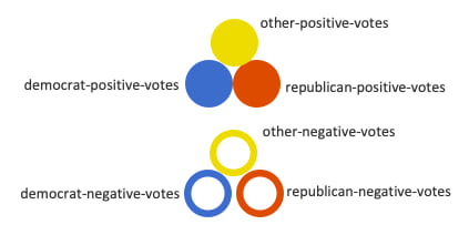 Symbol layers showing the primitive names for each.