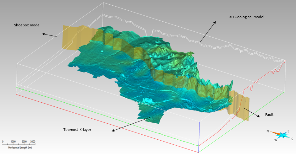 Shoebox model in SKUA-GOCAD