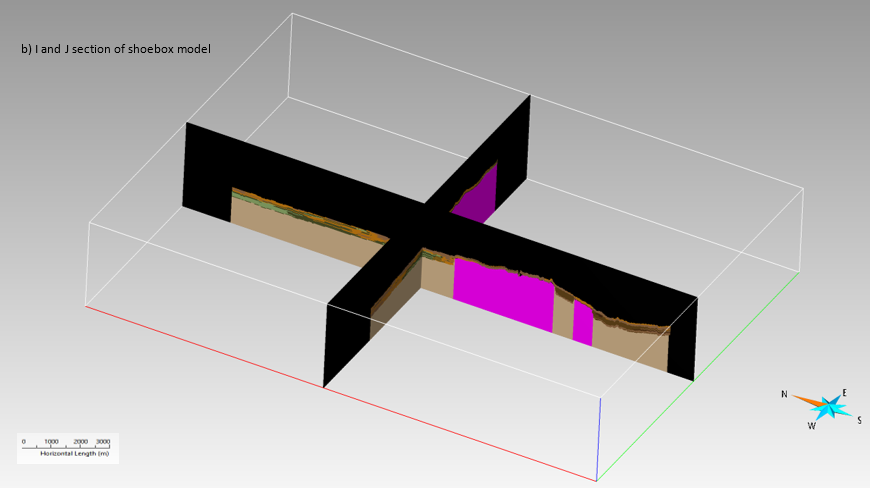 Shoebox model from GOCAD