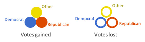 Symbol layers as represented in the map.