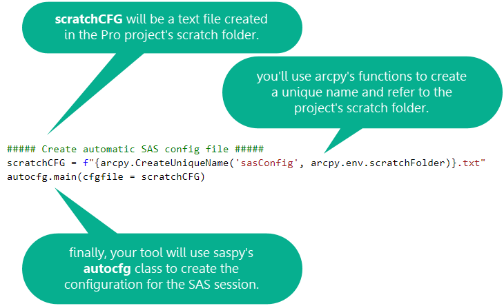 configuring a SAS session