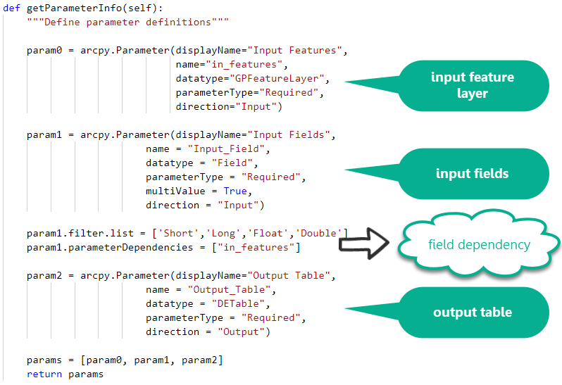 Python toolbox parameters section Python toolbox parameters section