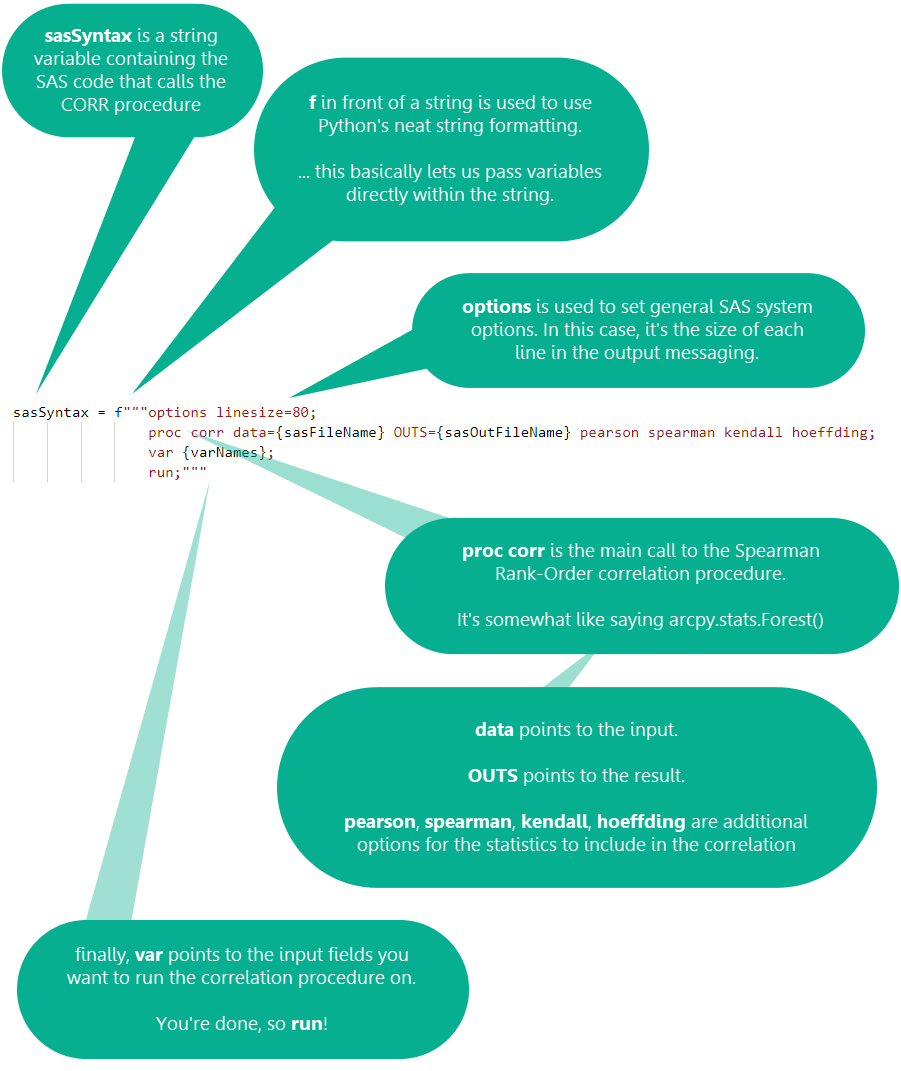 explanation of SAS CORR variables explanation of SAS CORR variables