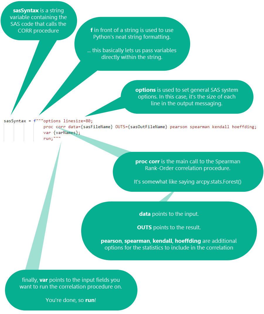 explanation of SAS CORR variables