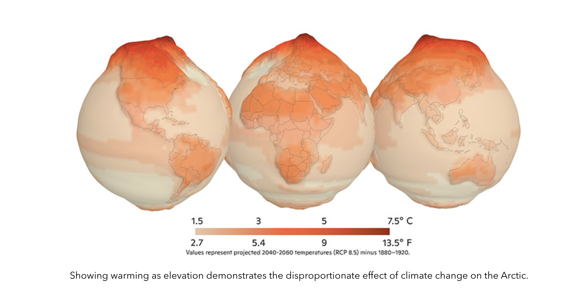 three orange and tan globes that are ovals instead of circles to show disproportionate warming in the Arctic