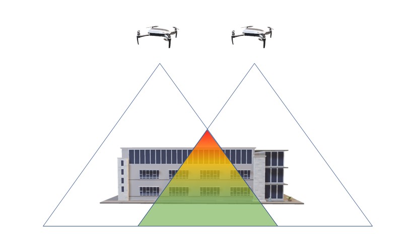 Overlap decreases with height Overlap decreases with height