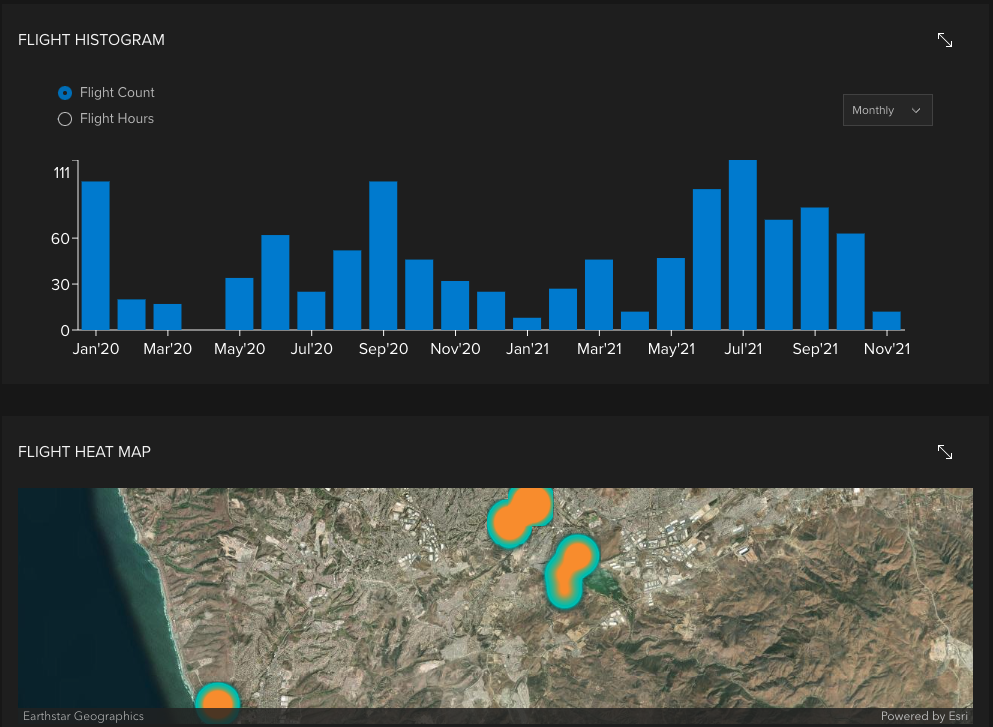 Flight histogram and heat map on the pilot profile Flight histogram and heat map on the pilot profile