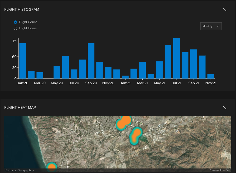 Flight histogram and heat map on the pilot profile