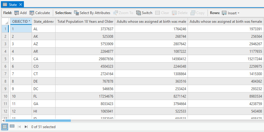 My resulting state table in Pro which contains descriptive field aliases. My resulting state table in Pro which contains descriptive field aliases.