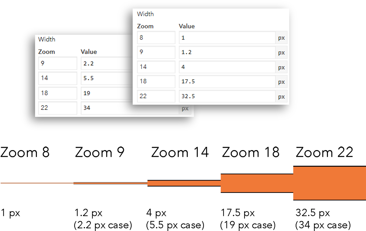 A graphic showing the Major Road symbol from the NGRA basemap increasing in width and adding a casing as the map zooms in. A graphic showing the Major Road symbol from the NGRA basemap increasing in width and adding a casing as the map zooms in.