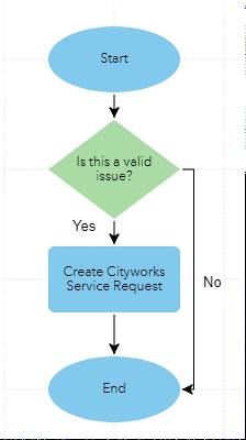 Send Web Request Workflow