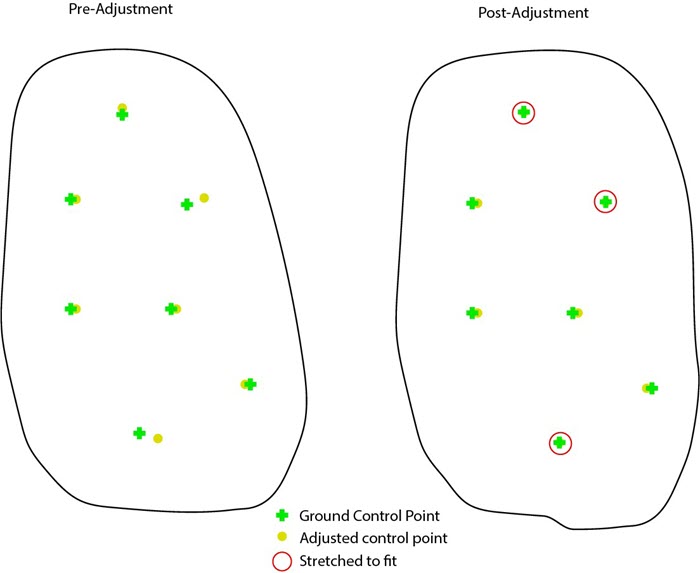 Diagram depicting GCP adjustment Diagram depicting GCP adjustment