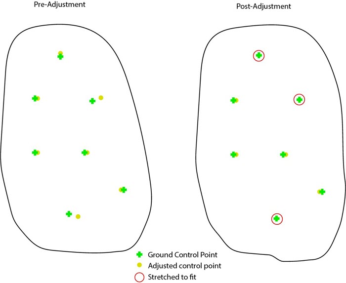 Diagram depicting GCP adjustment