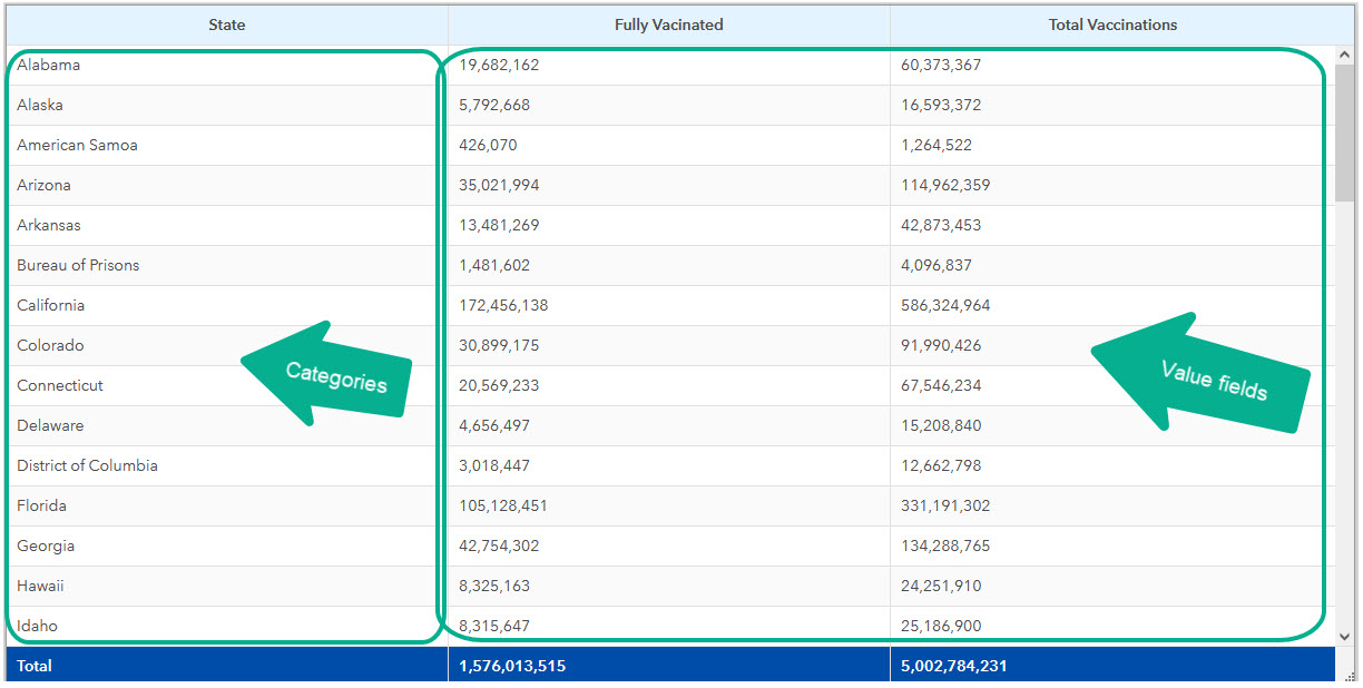 grouped value table