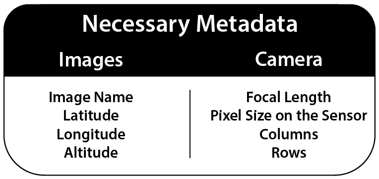 Table depicting necessary image and camera metadata