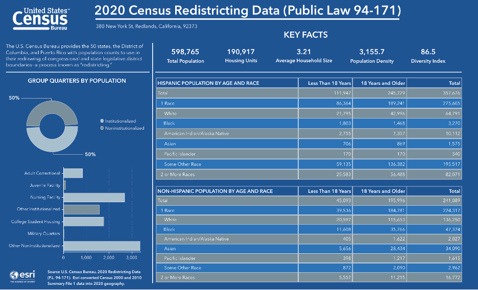 redistricting infographic p2