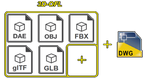 3DOFL supported formats