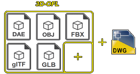 3DOFL supported formats 3DOFL supported formats