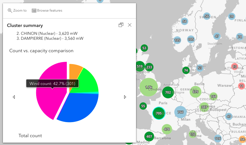 The selected cluster contains more wind power plants than any other fuel type.