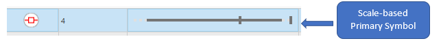 The image is a expanded view of the scale-ranges defined for Circuit breaker elements.