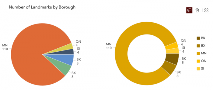 Pie chart Pie chart