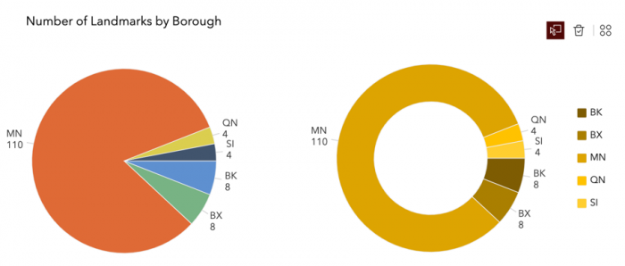 Pie chart