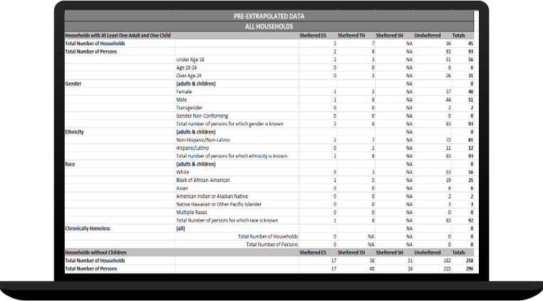 Screenshot of the resultant HUD Report