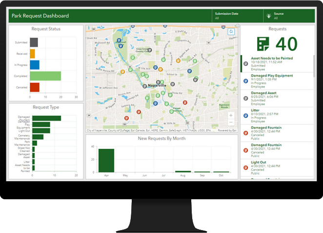 Park Request Dashboard