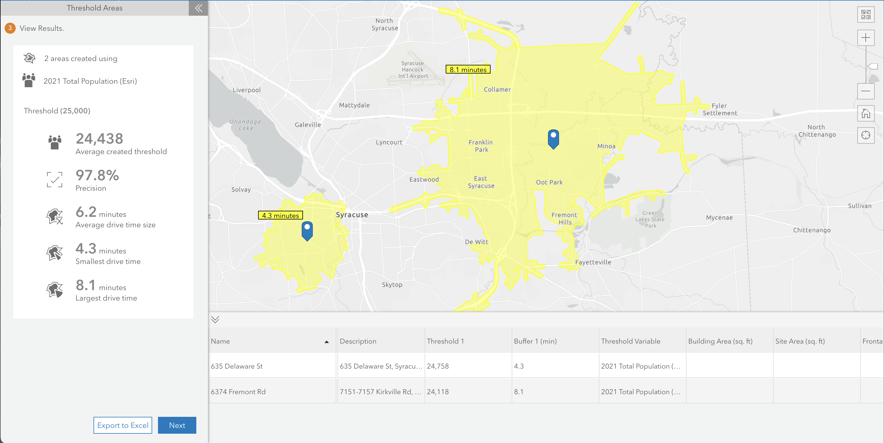 Threshold area results