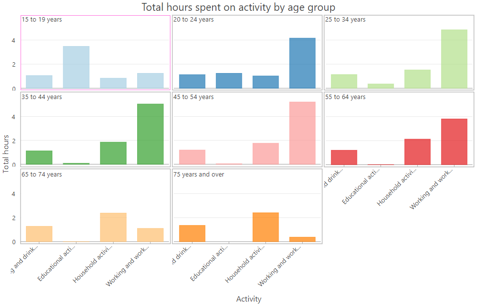 Bar chart in grid layout Bar chart in grid layout