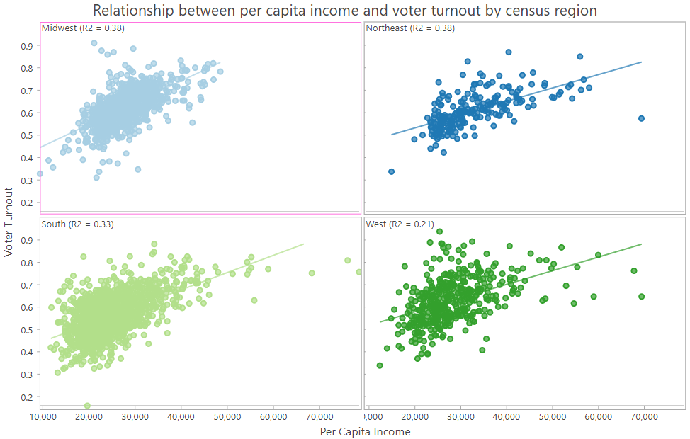 Scatter plot in grid layout Scatter plot in grid layout