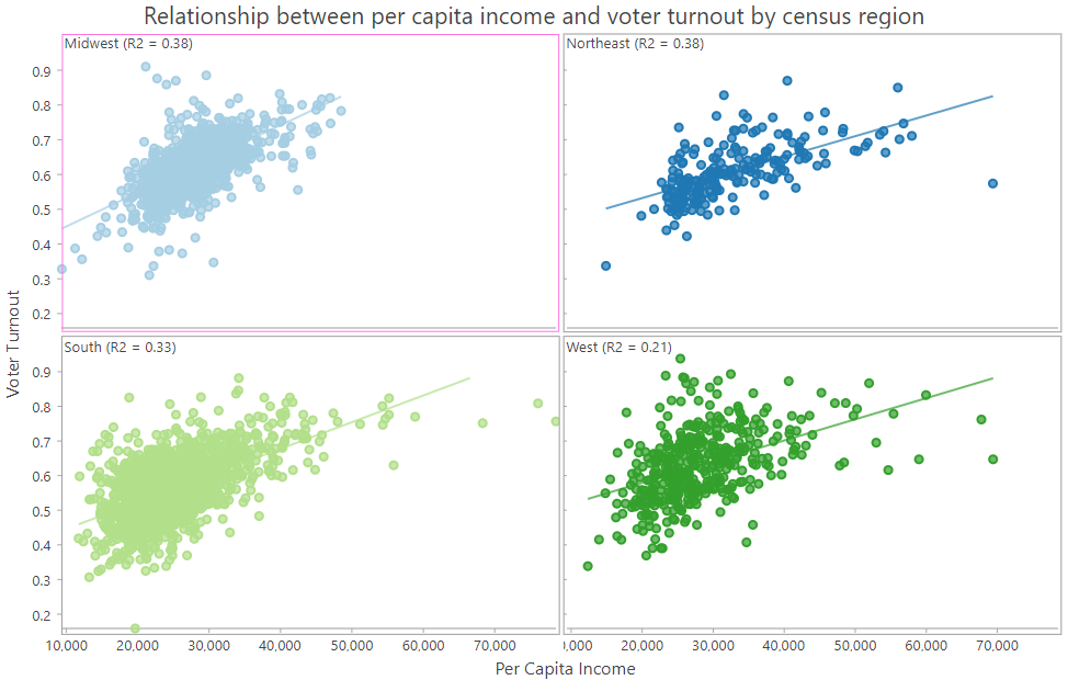 Scatter plot in grid layout